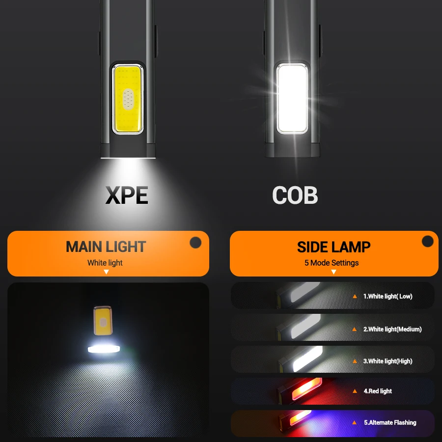 Mini torcia a LED portatile ri - Outdoor Lighting Electric recensione e prezzo