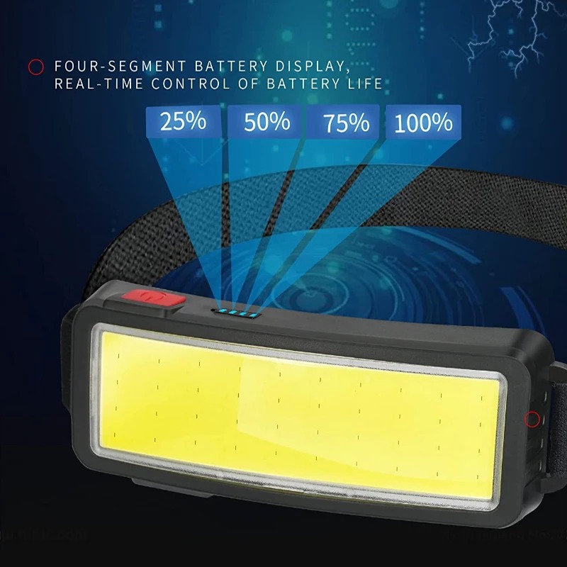 Potente Lampada Frontale COB L - Led Flood Light recensione e prezzo
