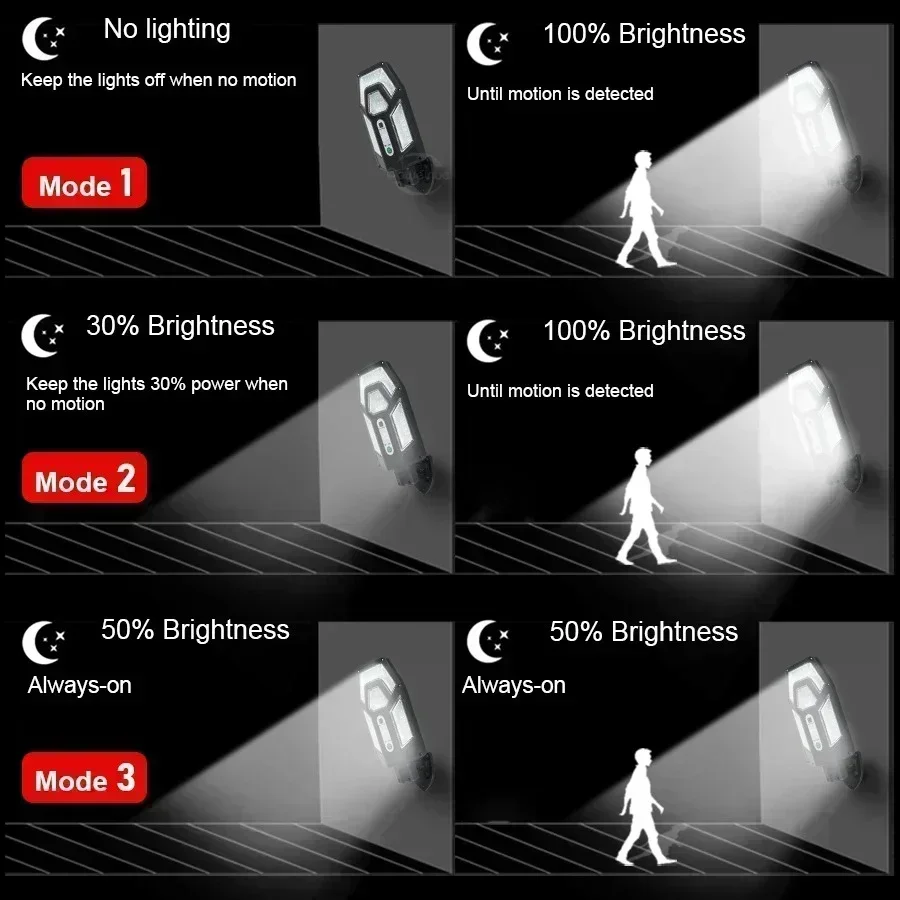 Potente lampada da parete sola - Led Flood Light recensione e prezzo
