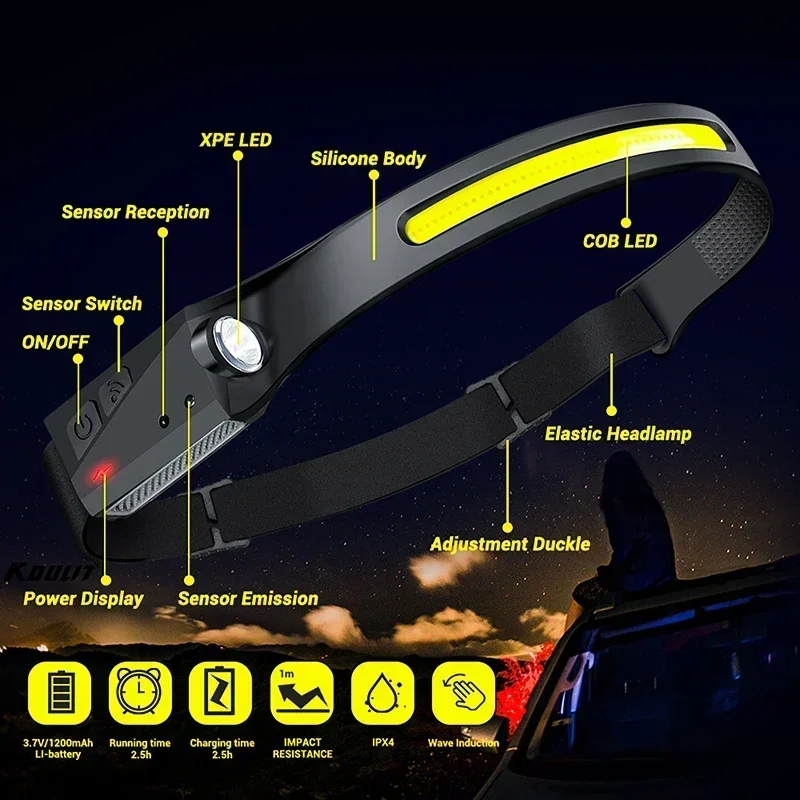 Faro LED COB con Sensore di Mo - Led Flood Light recensione e prezzo