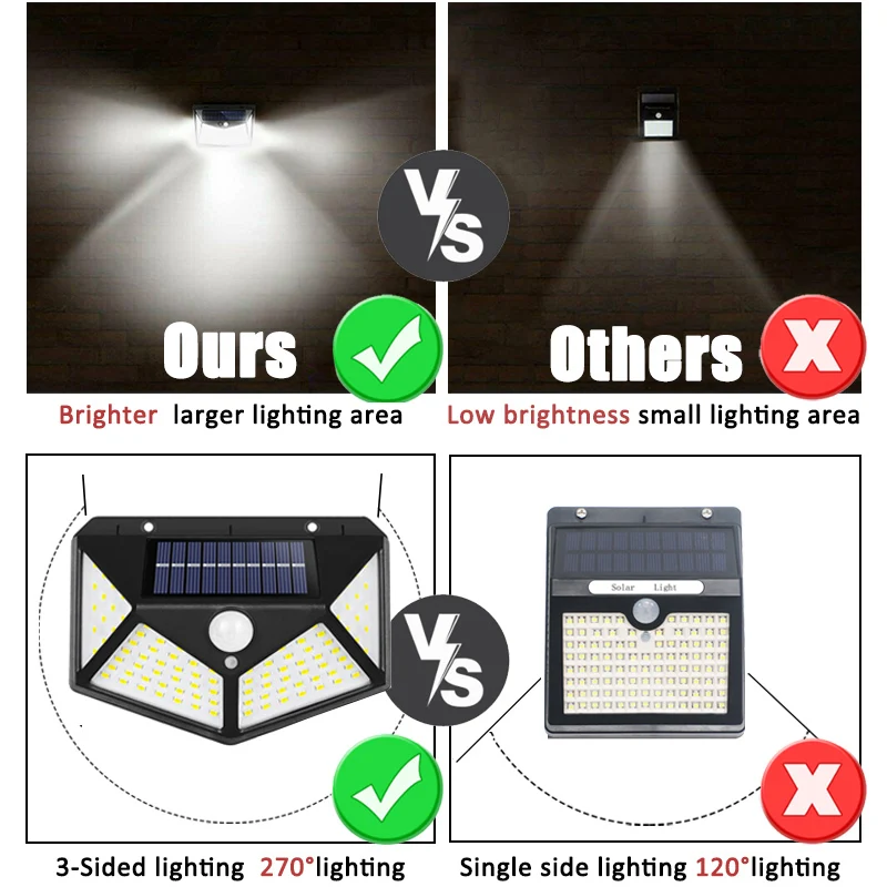Lampada solare multifunzionale - Solar Wall Sconce recensione e prezzo