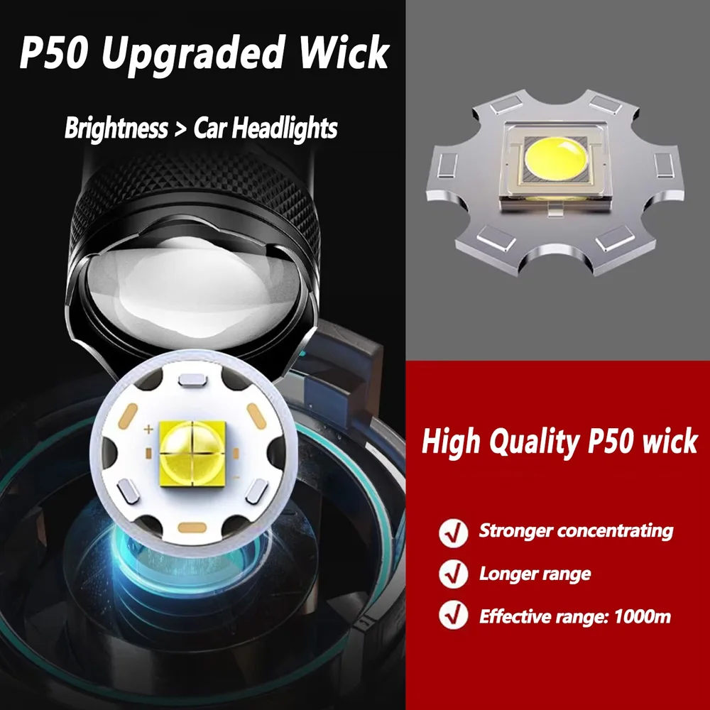 Torcia LED Ricaricabile Zoomab - Outdoor Lighting Usa recensione e prezzo